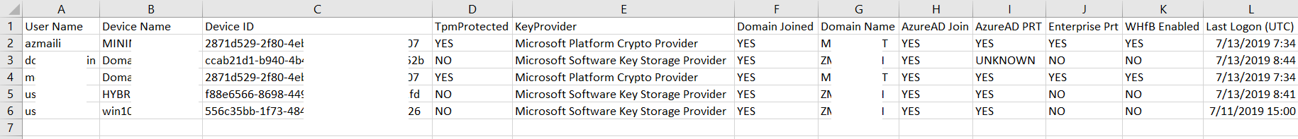Screenshot showing AzurePRTLoginReport script CSV output
