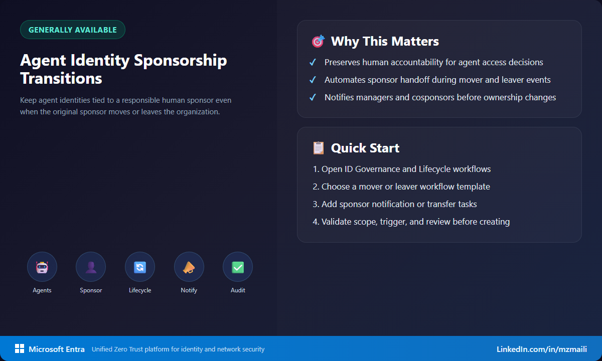 Agent Identity Sponsorship Transitions summary Agent Identity Sponsorship Transitions summary card