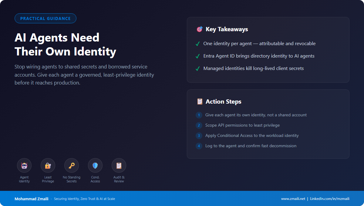 The five-step sequence at a glance. Summary card: AI Agents Need Their Own Identity, with key takeaways and action steps