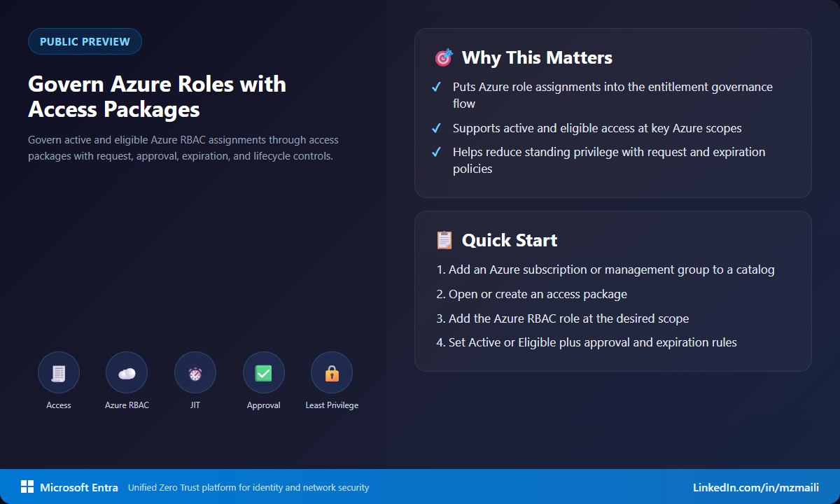 Govern Azure roles with access packages summary Govern Azure roles with access packages summary