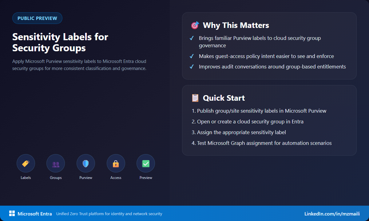 Sensitivity labels for security groups summary Sensitivity labels for security groups summary