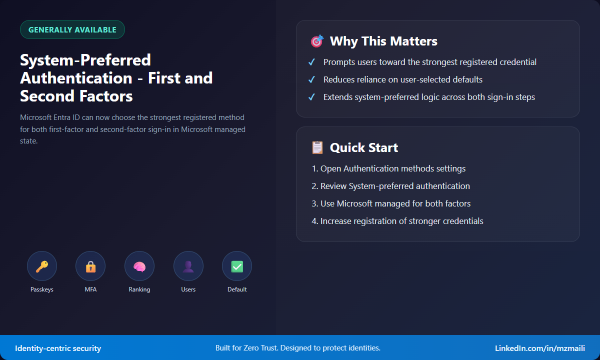 Generally available: System-preferred authentication for first and second factors Summary card for system-preferred authentication