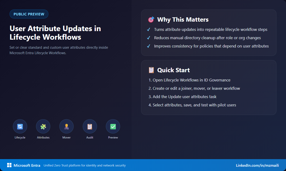 User attribute updates in Lifecycle Workflows summary